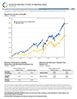 Institutional Supplement: Solactive Whitney Future of Warfare Index