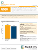 Pacer Nasdaq-100 Top 50 Cash Cows Growth Leaders ETF Factsheet
